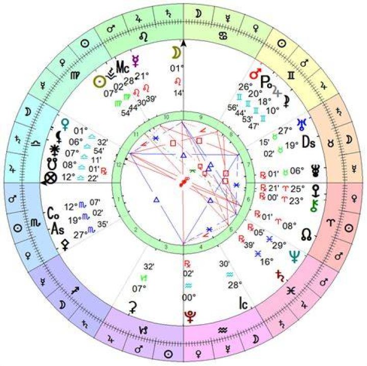 Astrology Birth Chart of Nikhil Sharma (YouTube Star) 2024