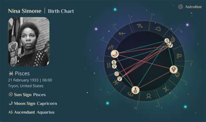 Astrology Birth Chart of Nina Simone (Jazz Singer) 2024