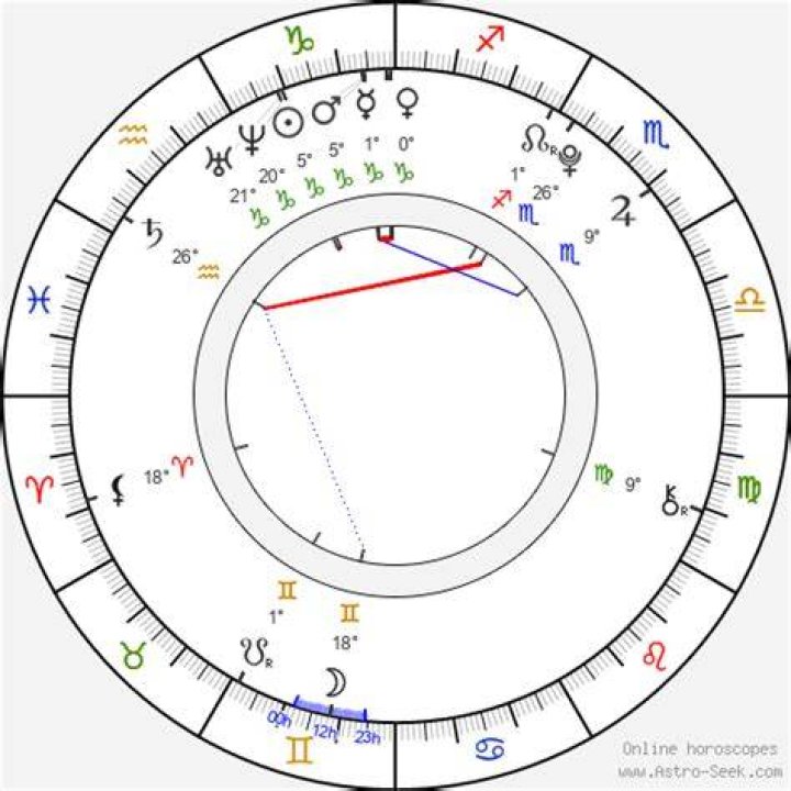 Astrology Birth Chart of Olivia Cooke (TV Actress) 2024