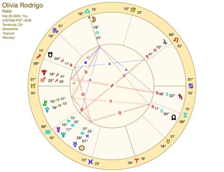 Astrology Birth Chart of Olivia Olson (Voice Actress) 2024