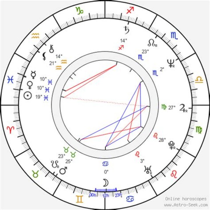 Astrology Birth Chart of Osama bin Laden (Criminal) 2024
