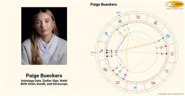 Astrology Birth Chart of Paige Bueckers (Basketball Player) 2024