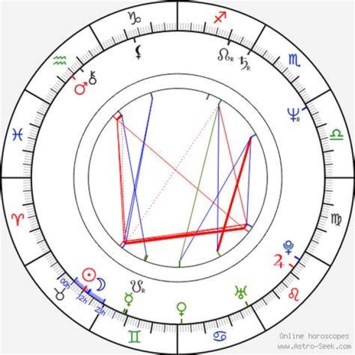 Astrology Birth Chart of Paige O'Hara (Movie Actress) 2024