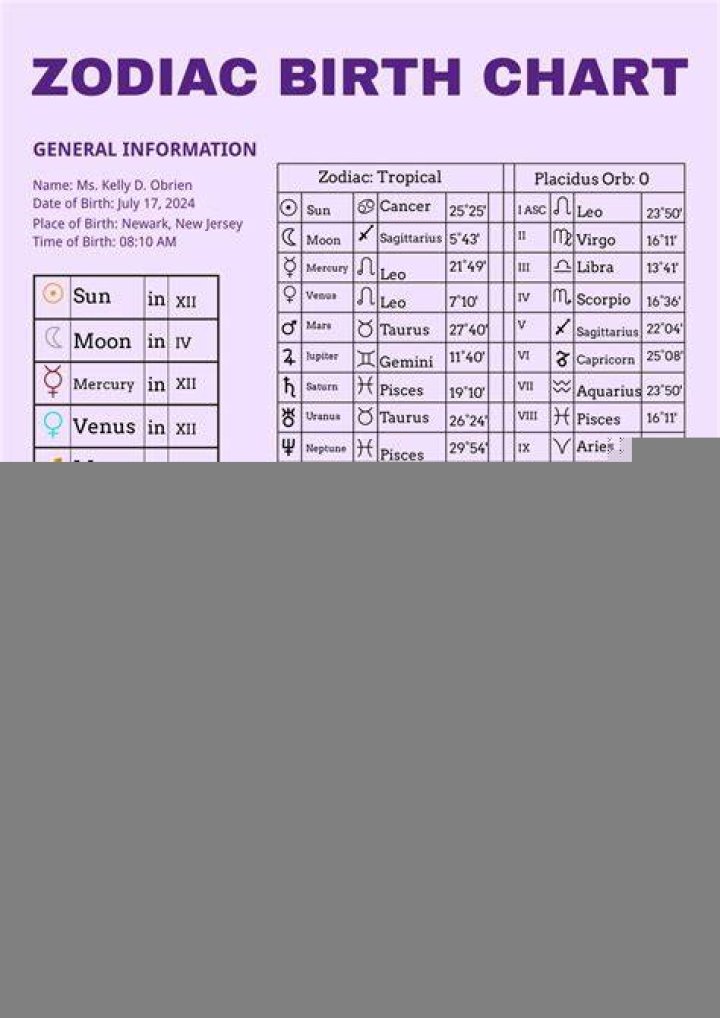 Astrology Birth Chart of Pam Stepnick (YouTube Star) 2024