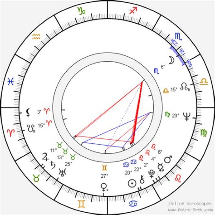 Astrology Birth Chart of Patrick Renna (Movie Actor) 2024