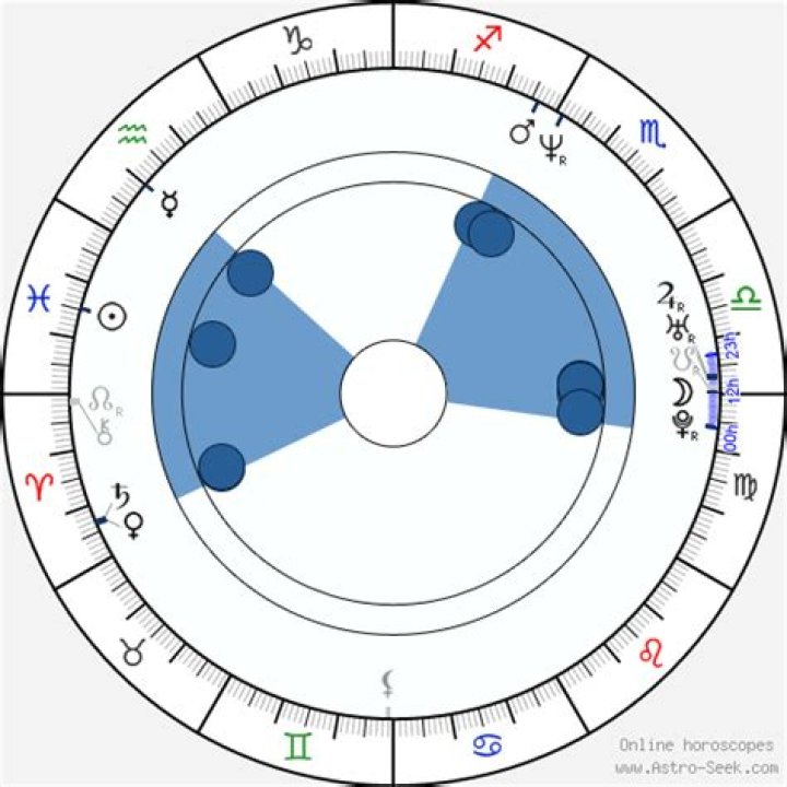 Astrology Birth Chart of Paul Blackthorne (Movie Actor) 2024