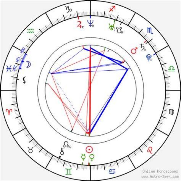 Astrology Birth Chart of Paul Dano (Movie Actor) 2024