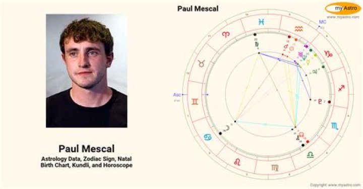 Astrology Birth Chart of Paul Mescal (TV Actor) 2024