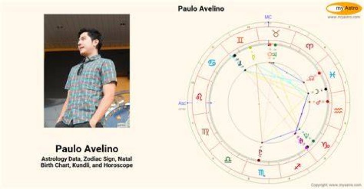 Astrology Birth Chart of Paulo Avelino (TV Actor) 2024