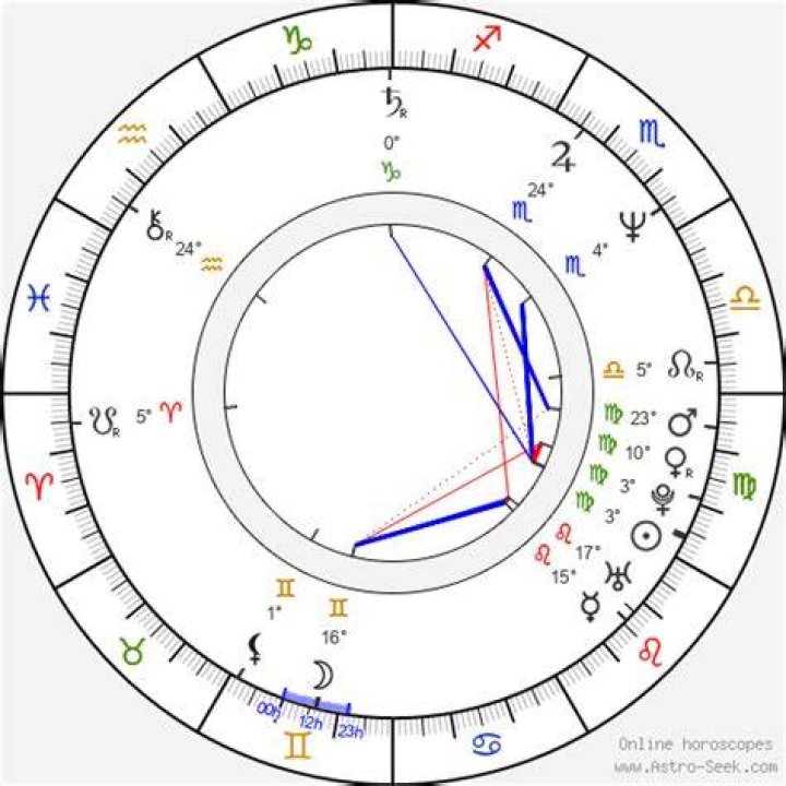 Astrology Birth Chart of Peter Mensah (Movie Actor) 2024