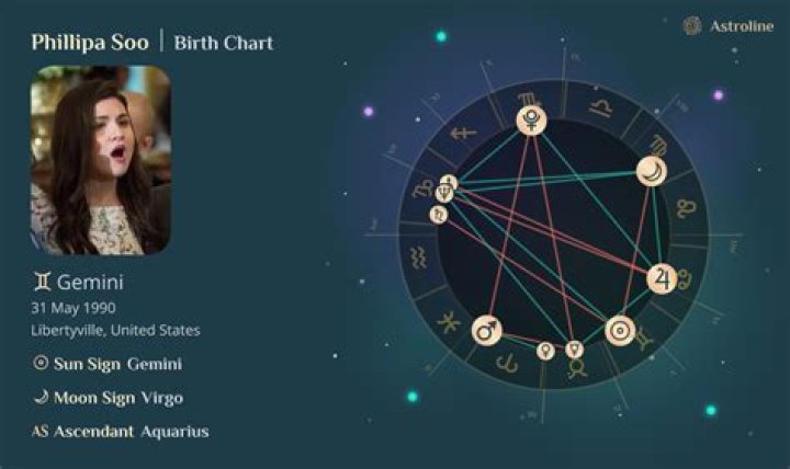 Astrology Birth Chart of Phillipa Soo (Stage Actress) 2024