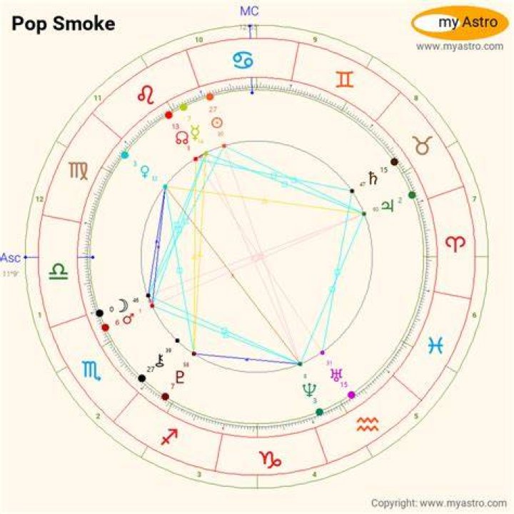 Astrology Birth Chart of Pop Smoke (Rapper) 2024