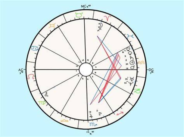 Astrology Birth Chart of Poppy (Pop Singer) 2024