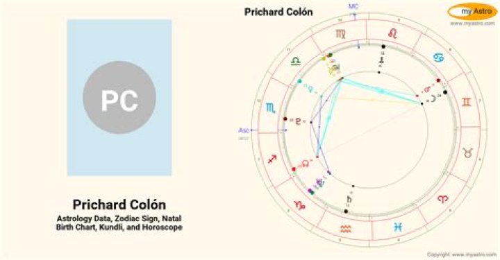 Astrology Birth Chart of Prichard Colón (Boxer) 2024