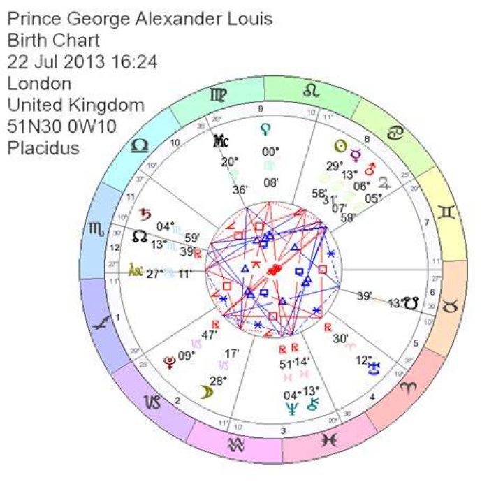Astrology Birth Chart of Prince George (Prince) 2024