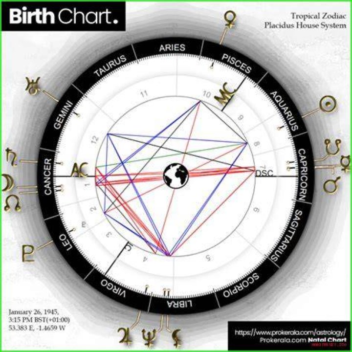 Astrology Birth Chart of Quincy Brown (Movie Actor) 2024
