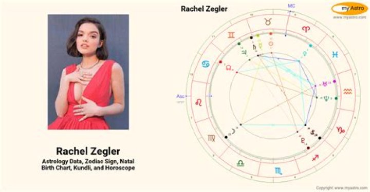 Astrology Birth Chart of Rachel Zegler (Stage Actress) 2024