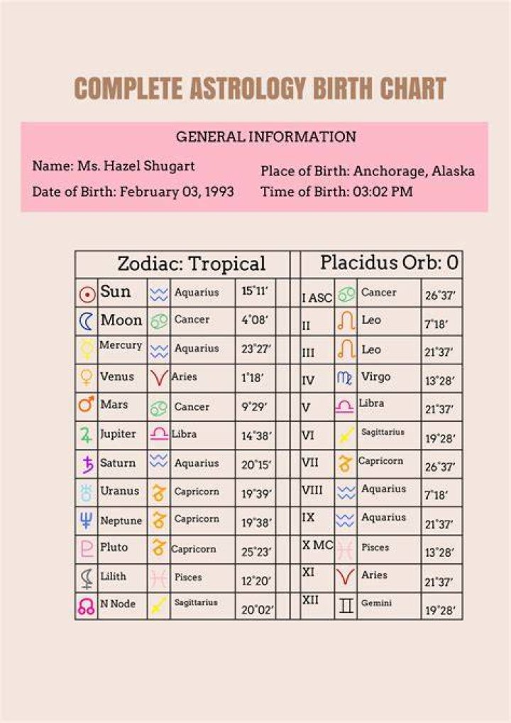 Astrology Birth Chart of Radhika Pandit (Movie Actress) 2024