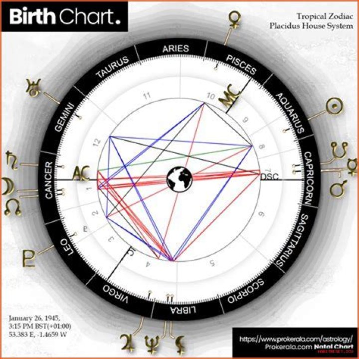 Astrology Birth Chart of Raven Jackson (Instagram Star) 2024