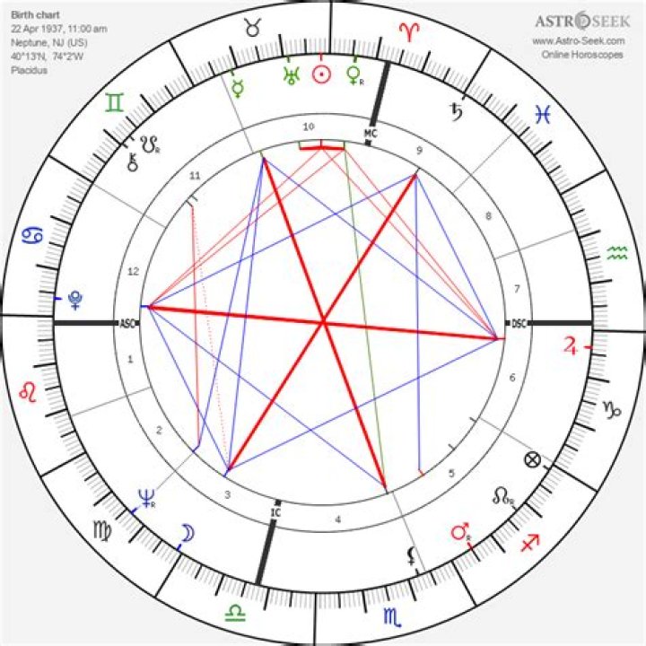 Astrology Birth Chart of Ray Nicholson (TV Actor) 2024