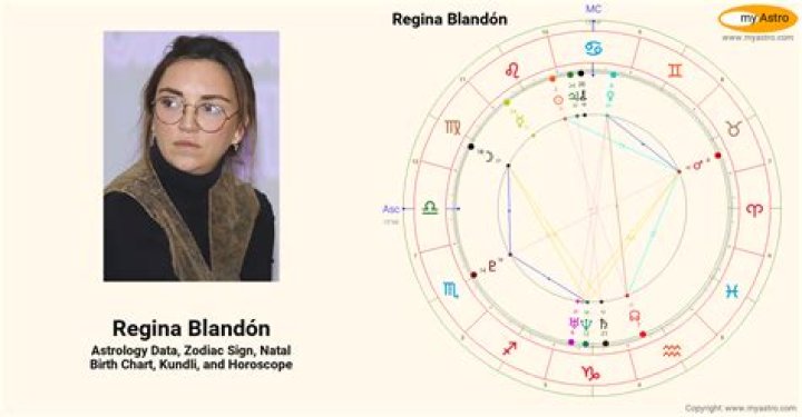 Astrology Birth Chart of Regina Blandon (TV Actress) 2024