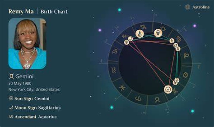 Astrology Birth Chart of Remy Ma (Rapper) 2024