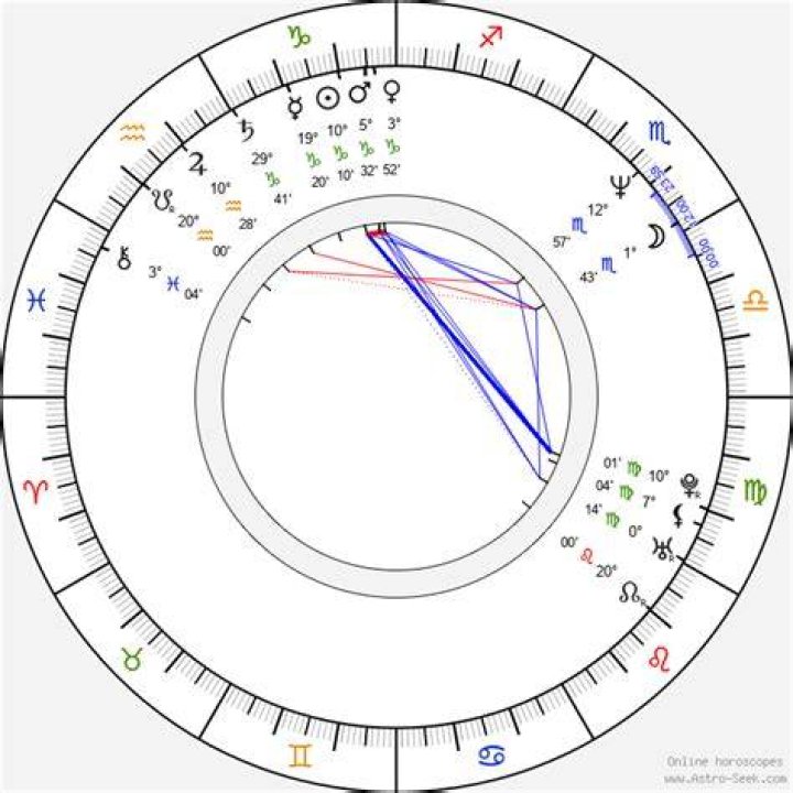 Astrology Birth Chart of Richard Roxburgh (Movie Actor) 2024