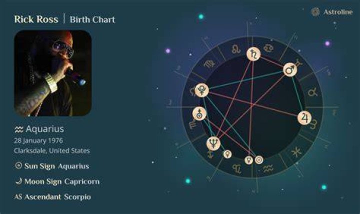 Astrology Birth Chart of Rick Ross (Rapper) 2024