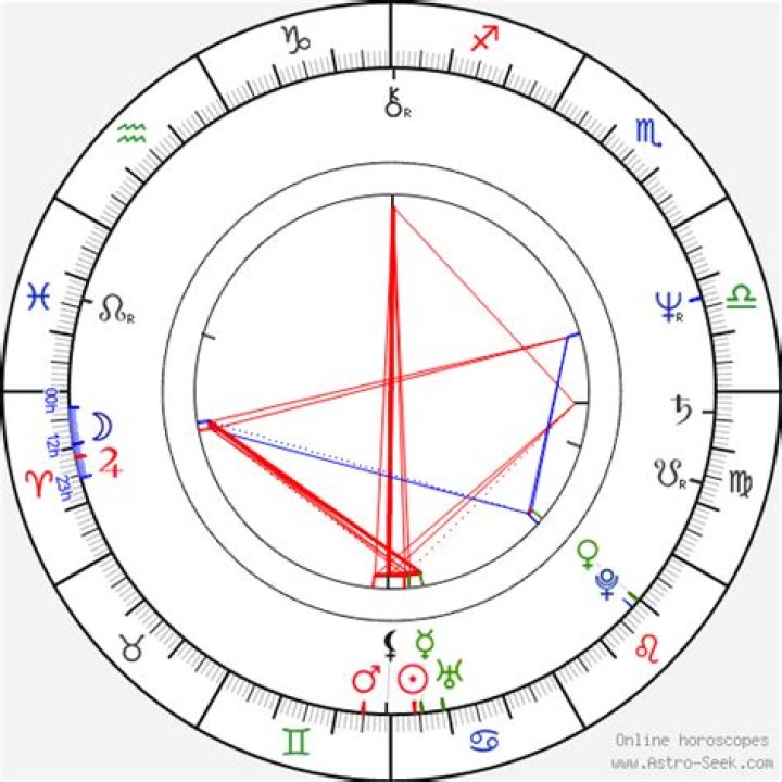 Astrology Birth Chart of Robert Davi (Movie Actor) 2024