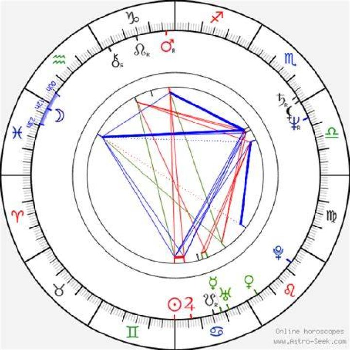Astrology Birth Chart of Robert Pastorelli (TV Actor) 2024