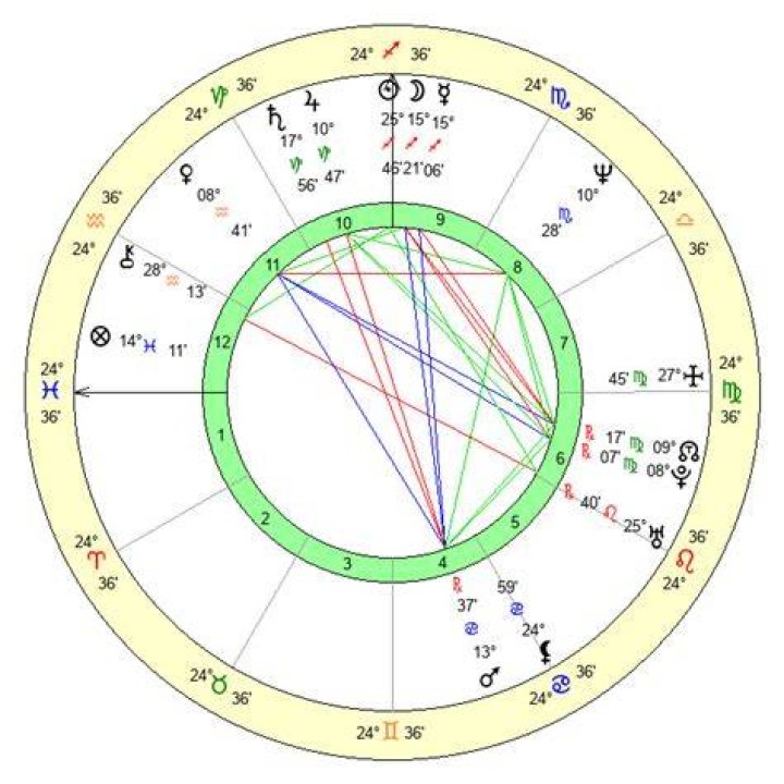 Astrology Birth Chart of Robyn Crawford (Memoirist) 2024
