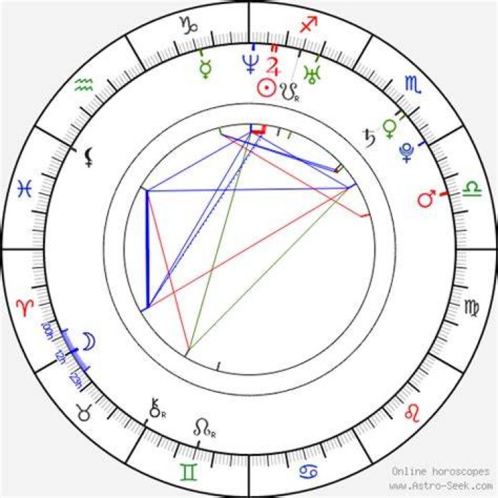Astrology Birth Chart of Ronnie Banks (Instagram Star) 2024