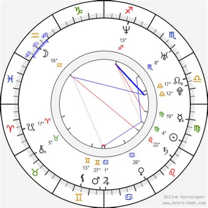 Astrology Birth Chart of RonReaco Lee (Movie Actor) 2024