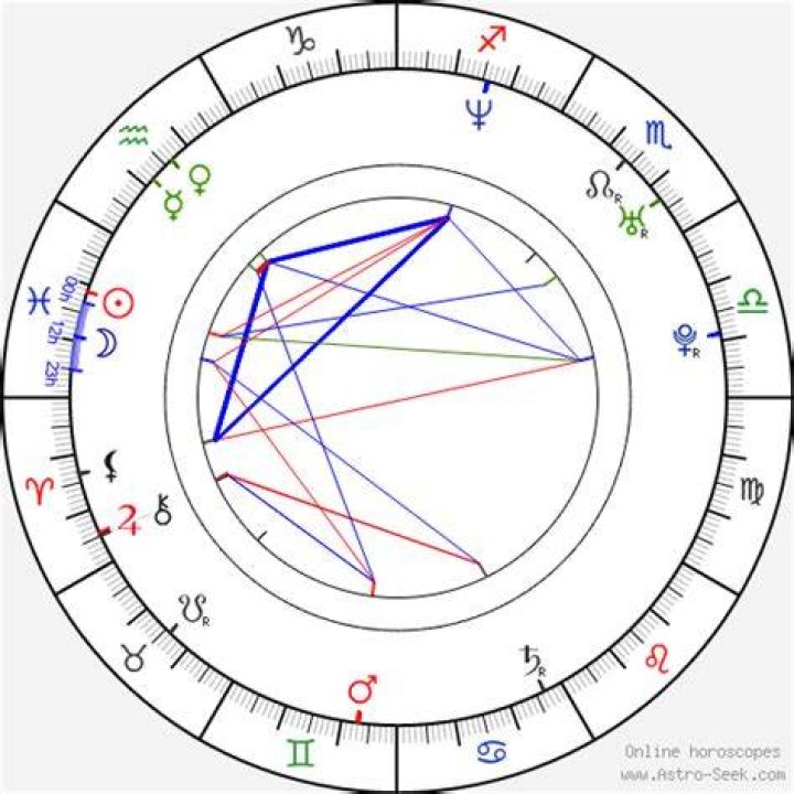 Astrology Birth Chart of Rory Albanese (Comedian) 2024