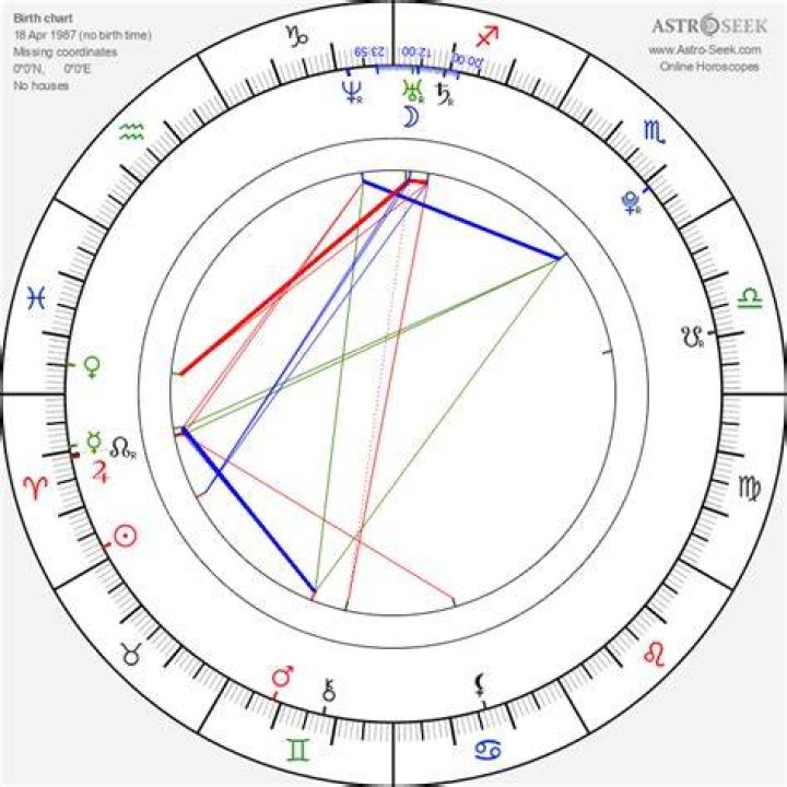 Astrology Birth Chart of Rosie Huntington-Whiteley (Movie Actress) 2024