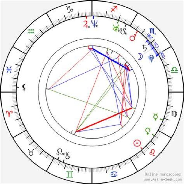 Astrology Birth Chart of Ryan Lochte (Swimmer) 2024