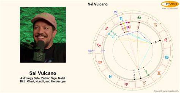 Astrology Birth Chart of Sal Vulcano (Comedian) 2024