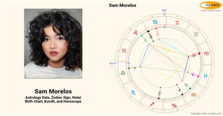 Astrology Birth Chart of Sam Morelos (TV Actress) 2024