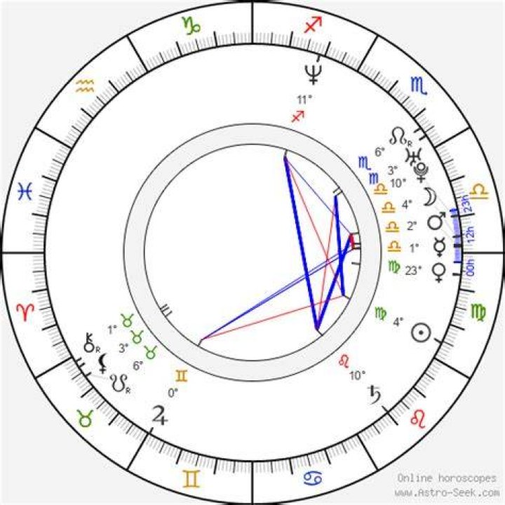 Astrology Birth Chart of Sarah Chalke (TV Actress) 2024