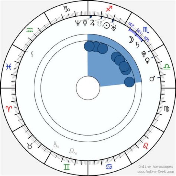 Astrology Birth Chart of Sarah Vandella (Other) 2024