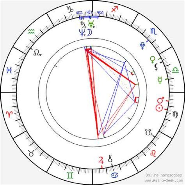 Astrology Birth Chart of Sean Malto (Skateboarder) 2024