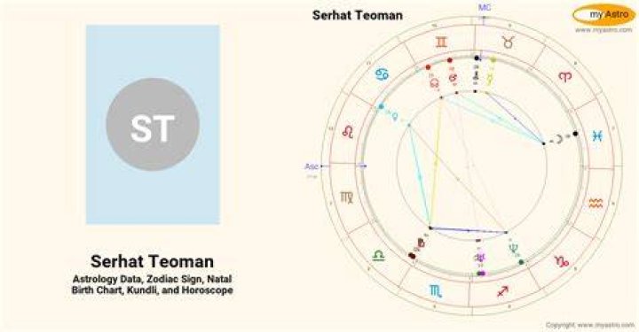 Astrology Birth Chart of Serhat Teoman (TV Actor) 2024