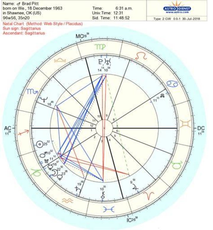 Astrology Birth Chart of Set Da Trend (Rapper) 2024