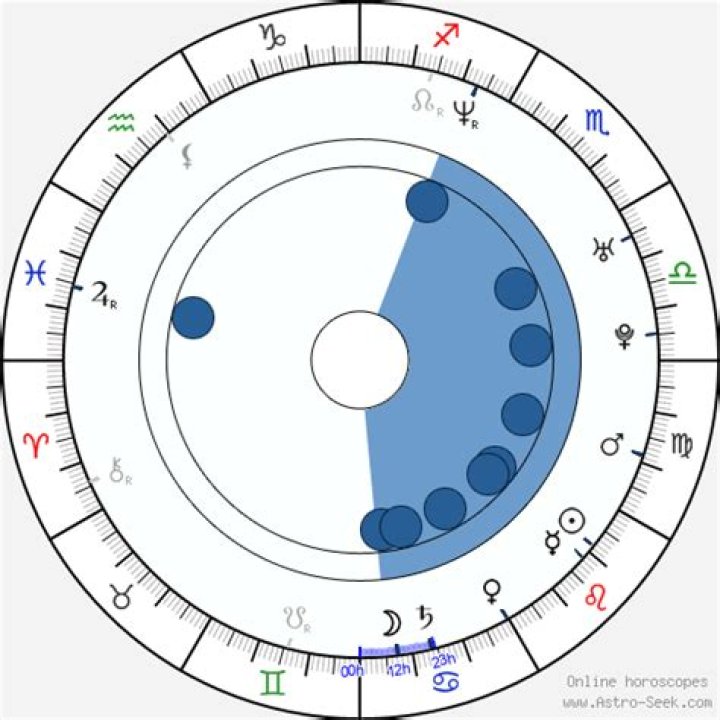 Astrology Birth Chart of Shaggy 2 Dope (Rapper) 2024