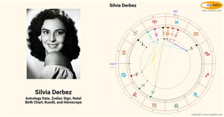 Astrology Birth Chart of Silvia Derbez (TV Actress) 2024