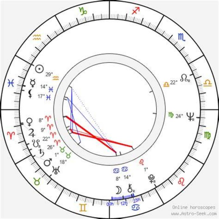 Astrology Birth Chart of Smokey Robinson (Rock Singer) 2024