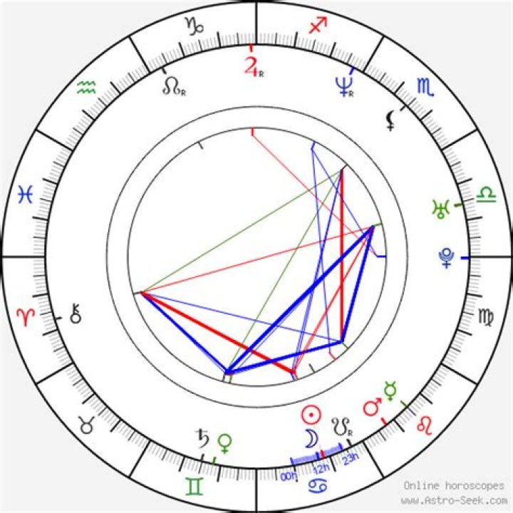 Astrology Birth Chart of Sofía Vergara (TV Actress) 2024