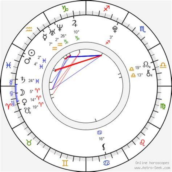Astrology Birth Chart of Sophie Turner (TV Actress) 2024