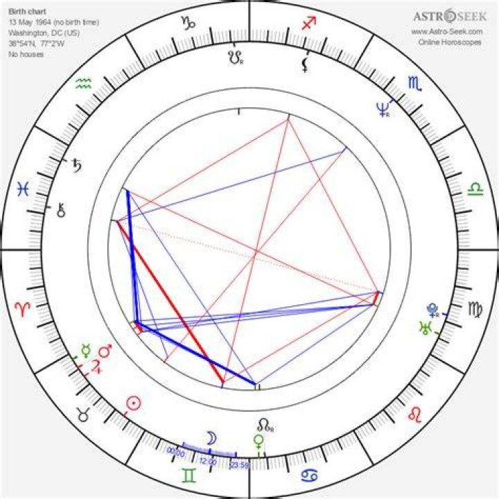 Astrology Birth Chart of Stephen Colbert (TV Show Host) 2024