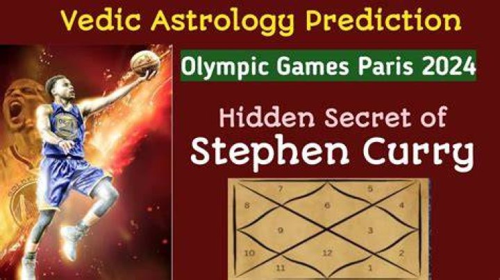 Astrology Birth Chart of Stephen Curry (Basketball Player) 2024